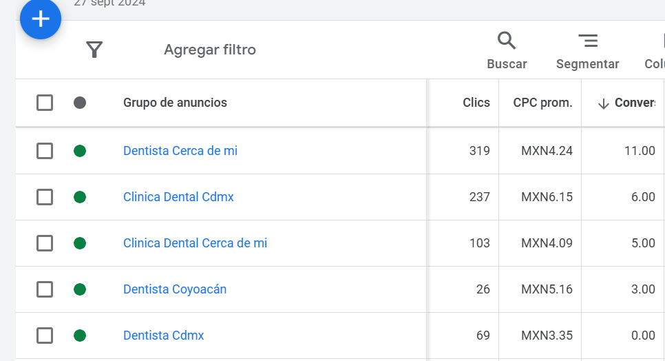 publicidad en google ads